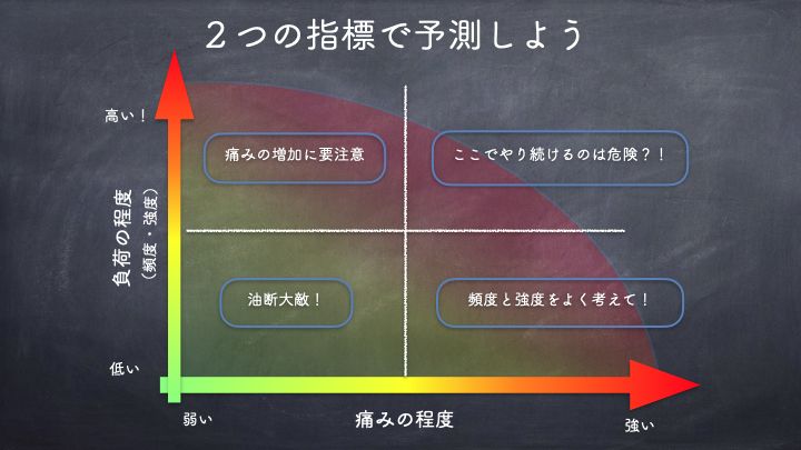 痛みのマネジメント
